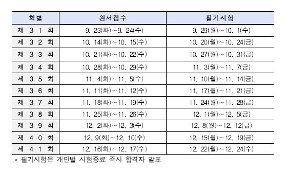 ★★★ 2025년도 상시_지게차 굴착기 필기,실기시험 일정표 ★★★